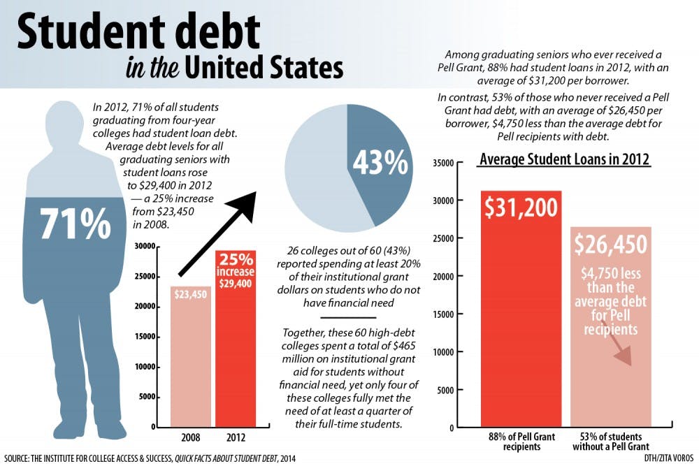 Impact of student loan debt on mental health and well-being