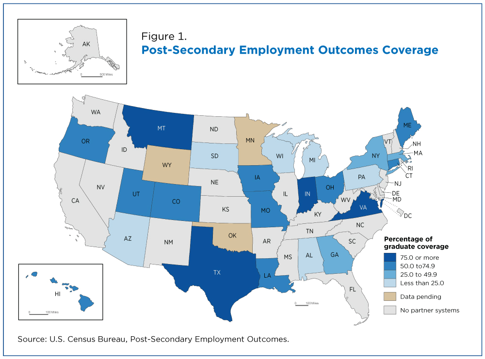 Comparing different degree programs in terms of job placement rates.