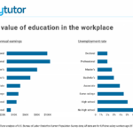 The impact of a specific degree on salary and earning potential.